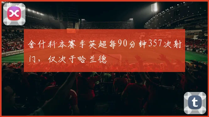 舍什科本赛季英超每90分钟357次射门，仅次于哈兰德
